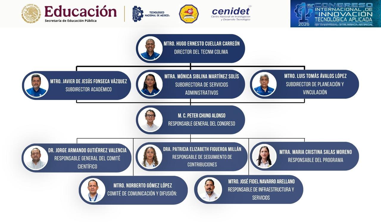 Organigrama de Directivos