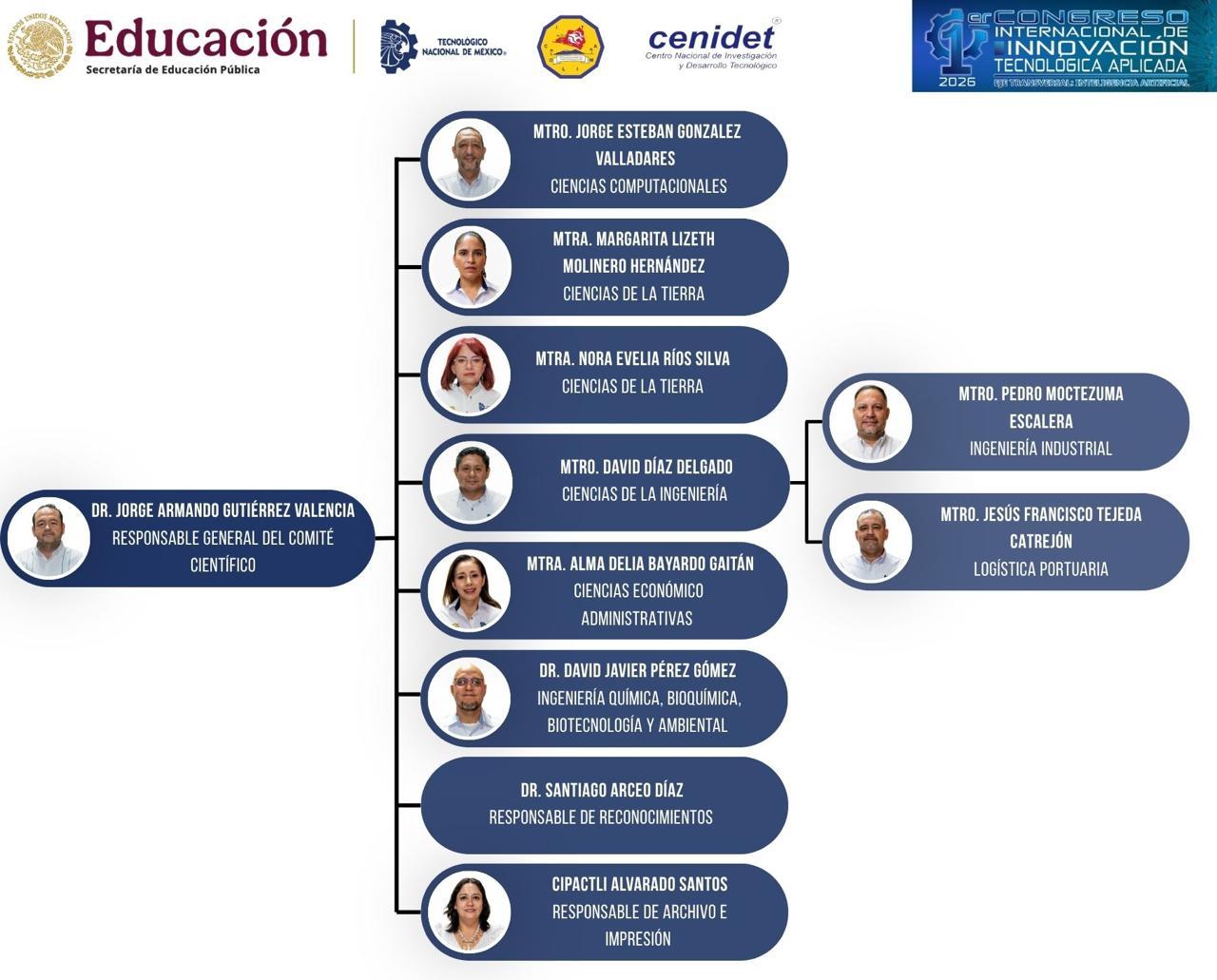 Organigrama del Comité Científico