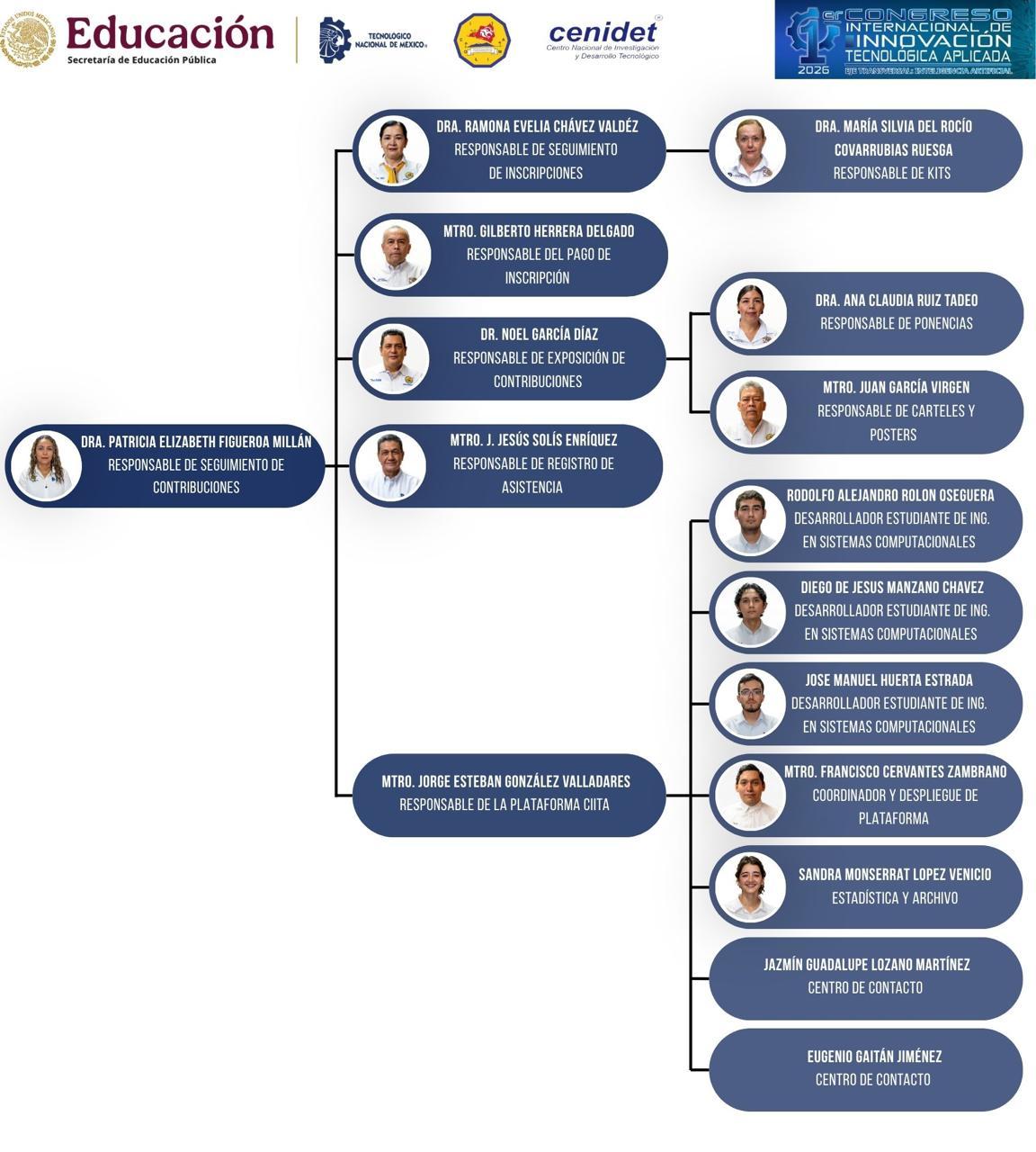 Organigrama de Contribuciones