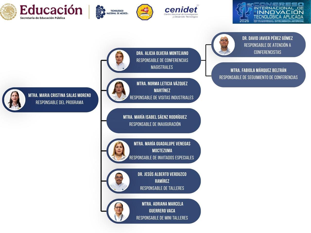 Organigrama de Programa