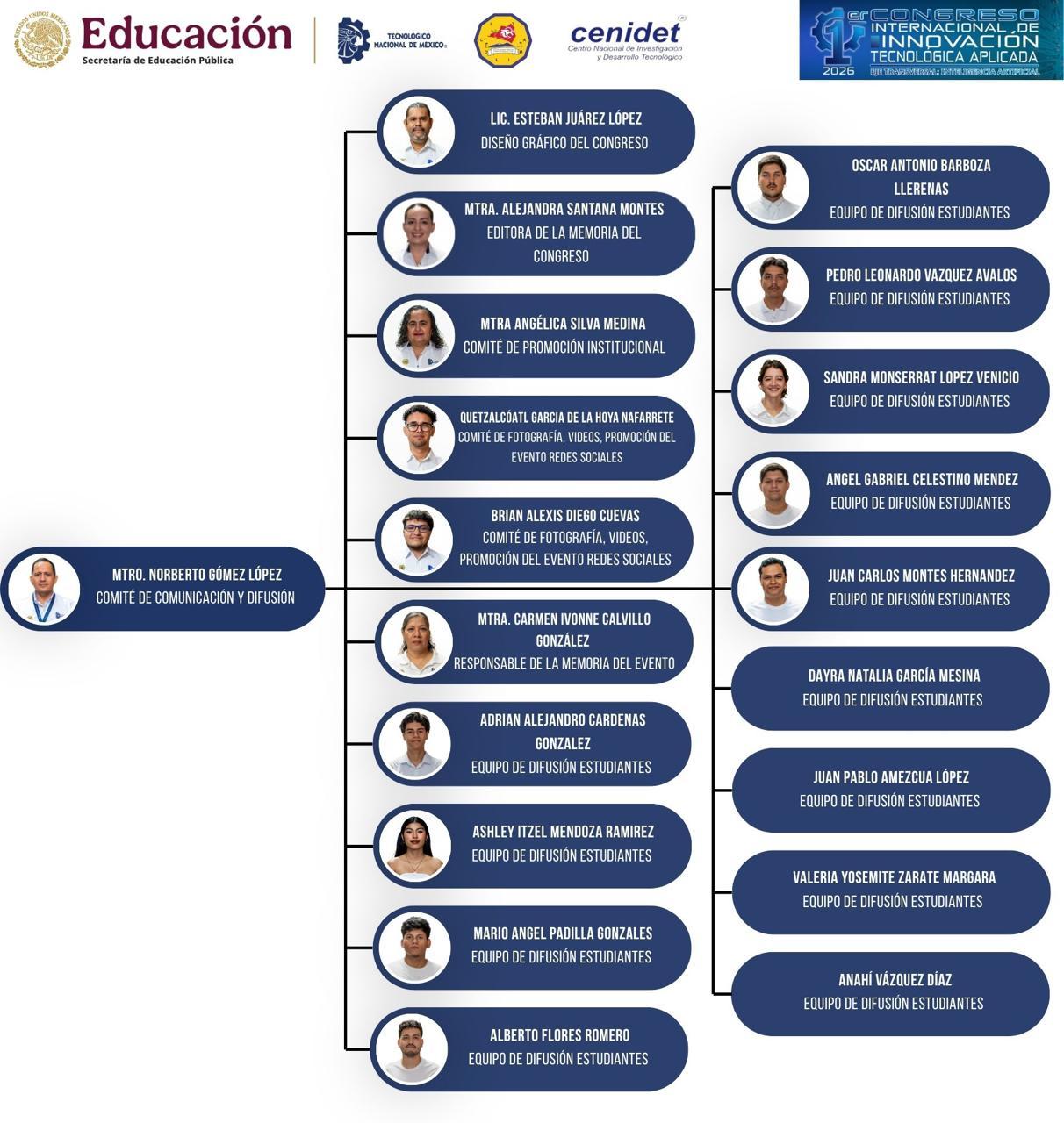 Organigrama de Comunicación
