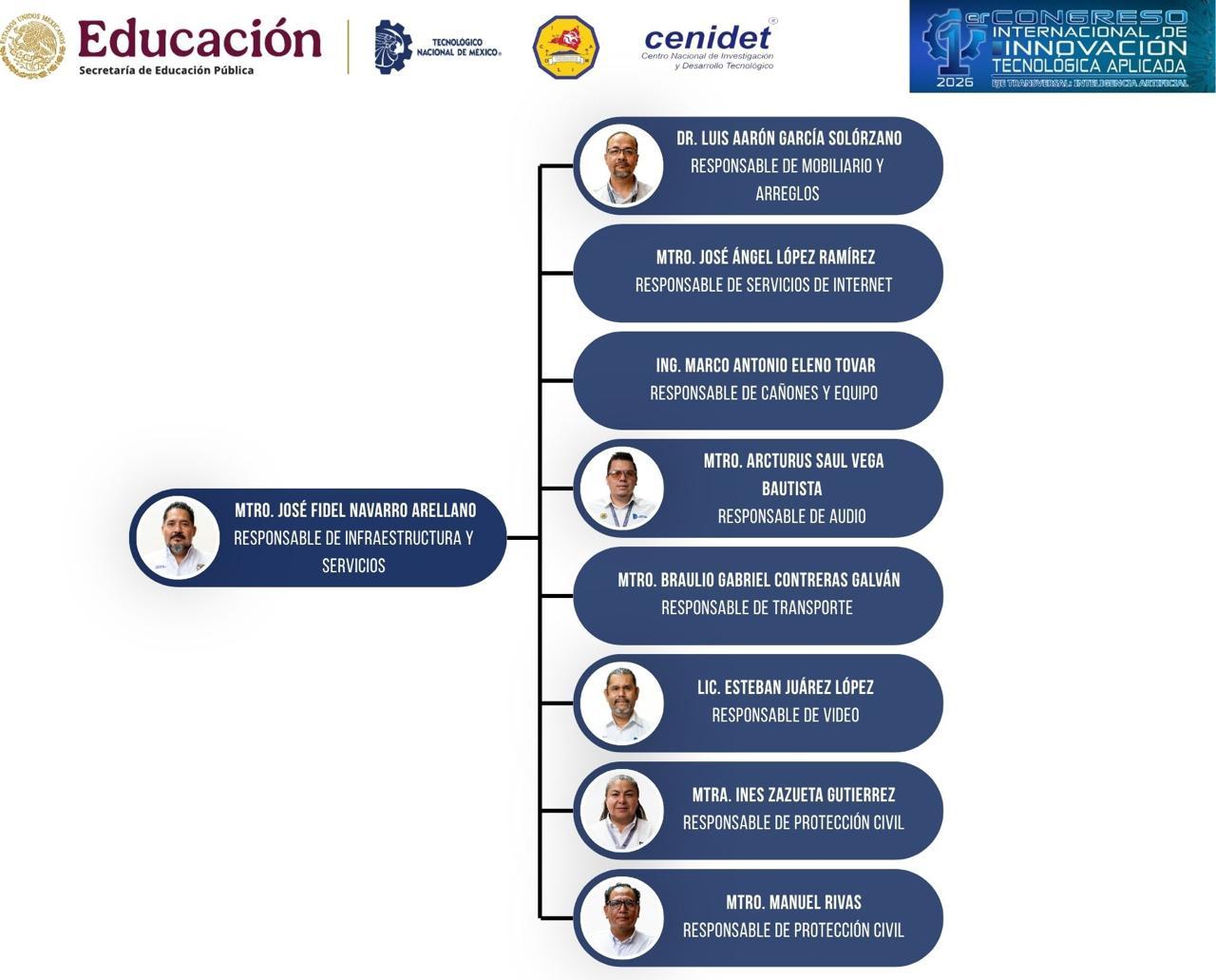 Organigrama de Infraestructura